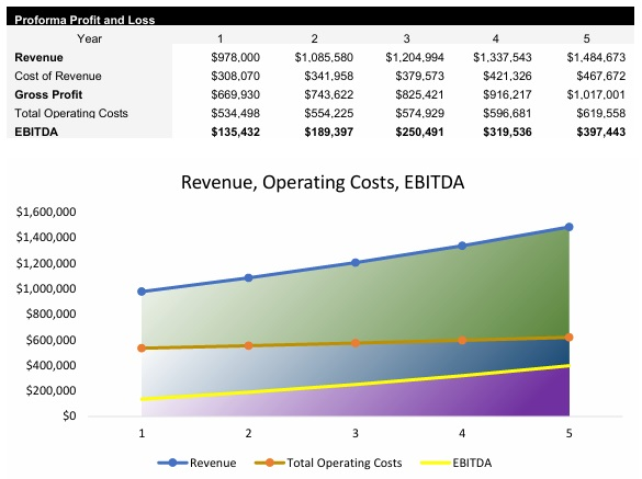 Jazz Club Profit and Loss Statement