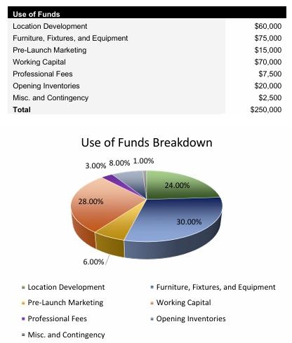 Jazz Club Startup Costs