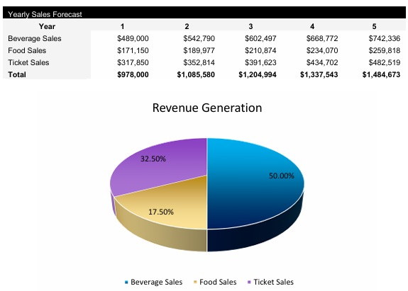 Jazz Club Revenue Streams