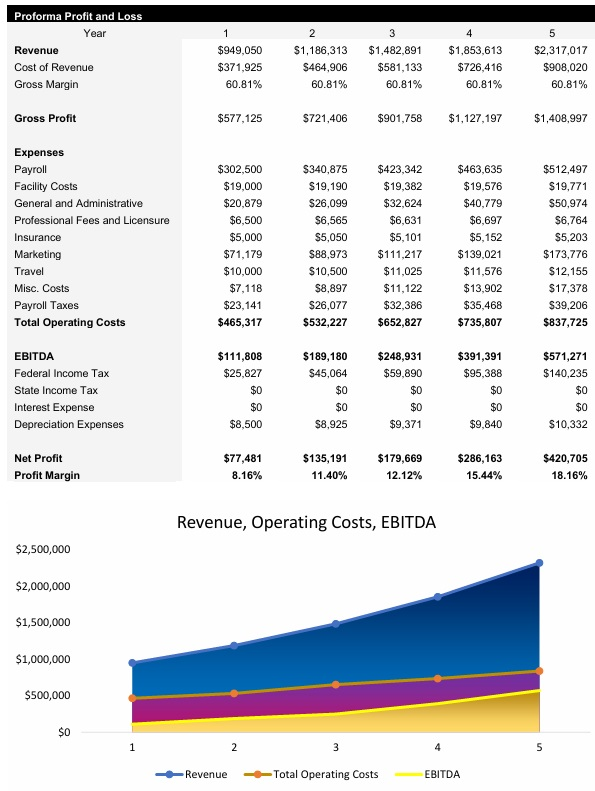 Jewelry Income Statement