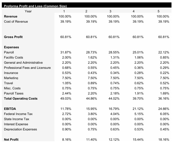Jewelry Common Size Income Statement