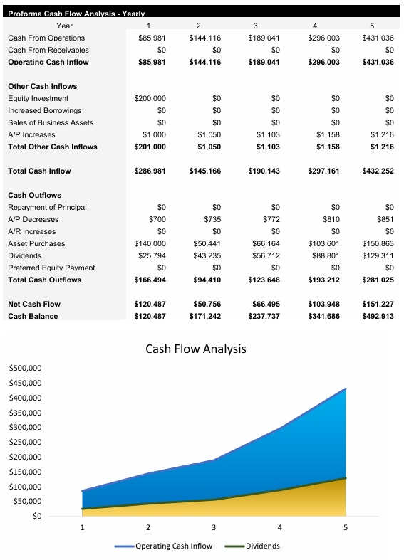 Jewelry Cash Flow Analysis