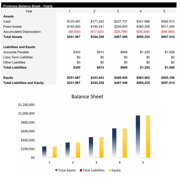 Jewelry Balance Sheet