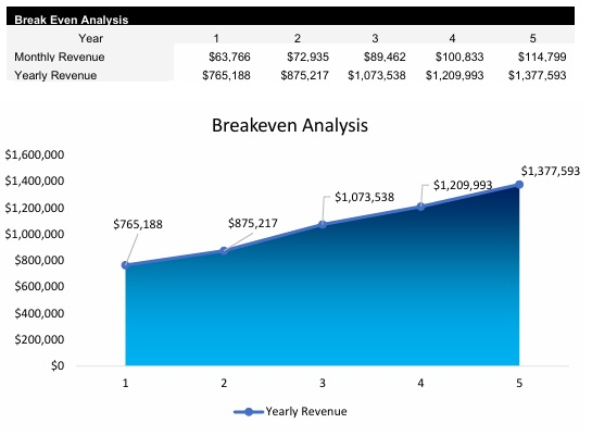 Jewelry Breakeven Analysis