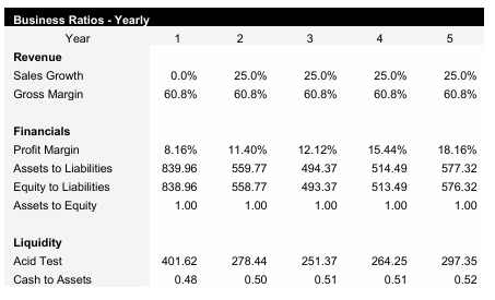 Jewelry Business Ratios
