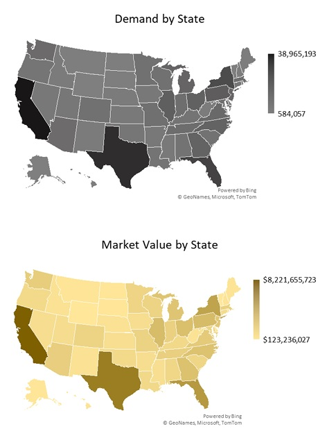 Jewelry Market Demand