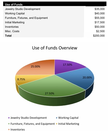 Jewelry Startup Costs