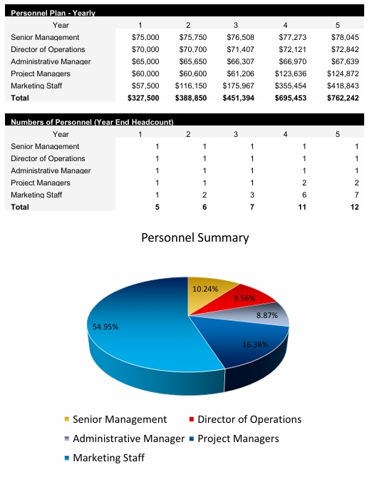 Marketing Firm Payroll