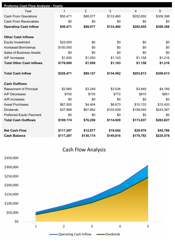 Marketing Firm Cash Flow Analysis