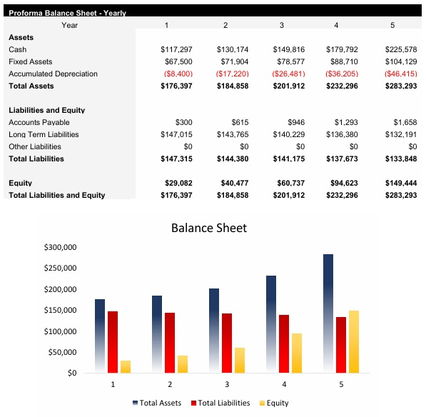 Marketing Firm Balance Sheet