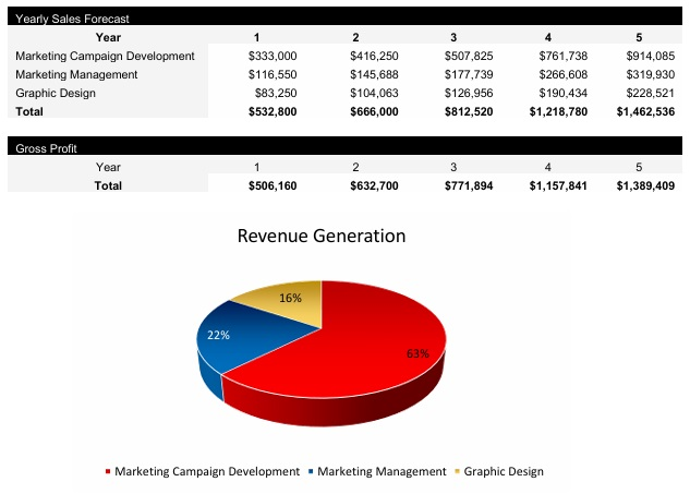 Marketing Firm Revenue Streams
