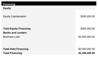 Organic Farm Capital Structure
