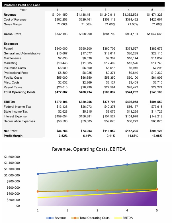 Organic Farm Income Statement