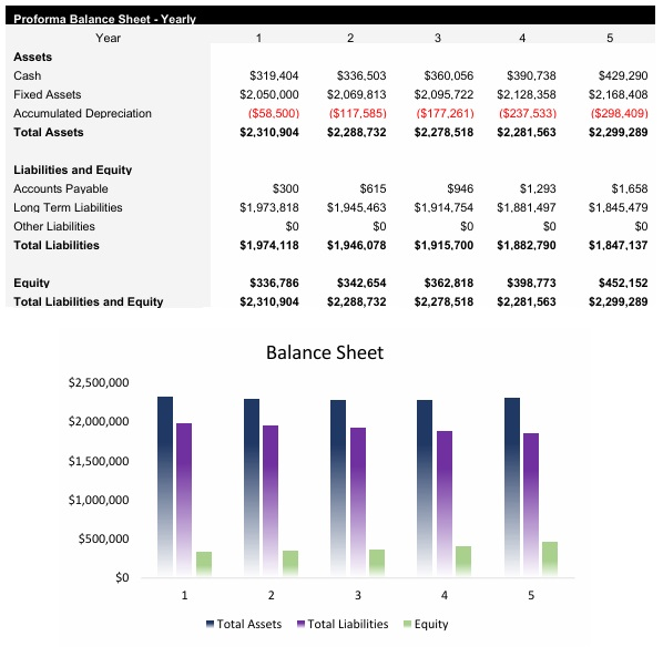 Organic Farm Balance Sheet