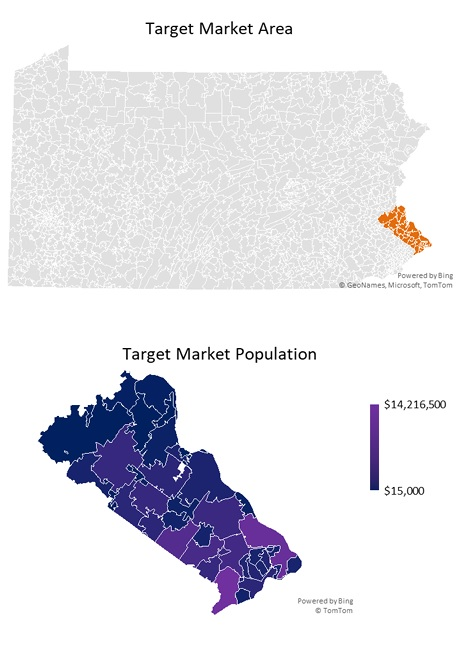 Organic Farm Market Demand
