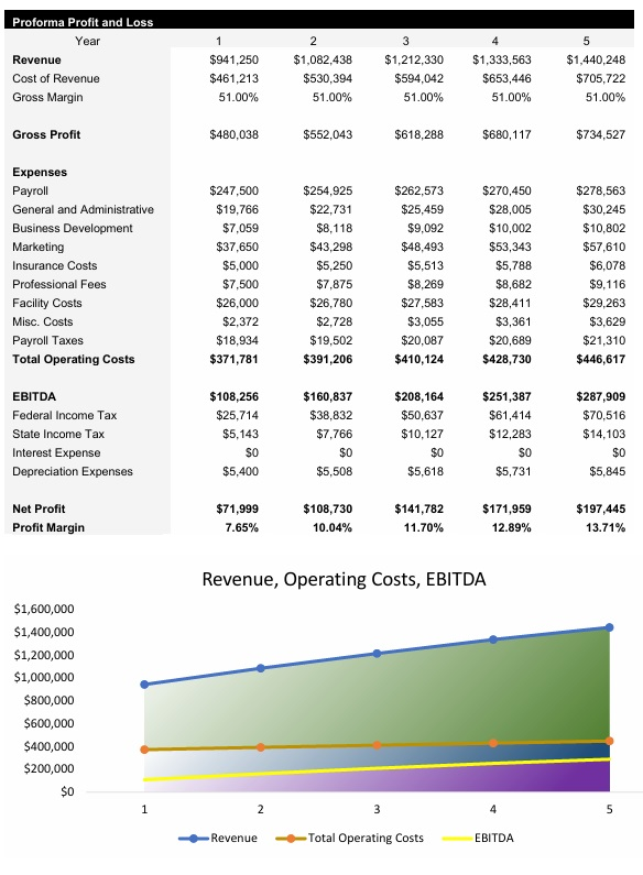 Real Estate Brokerage Income Statement