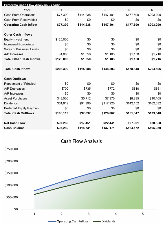 Real Estate Brokerage Cash Flow Analysis