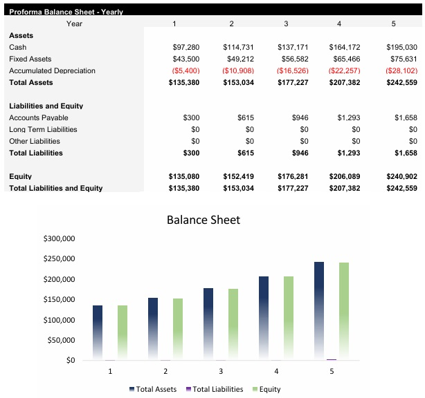 Real Estate Brokerage Balance Sheet