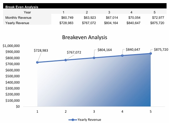 Real Estate Brokerage Breakeven Analysis