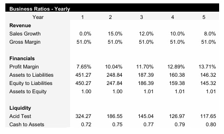 Real Estate Brokerage Business Ratios