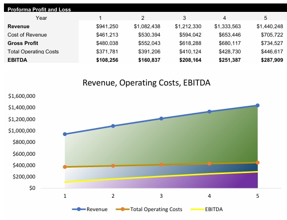 Real Estate Brokerage Profit and Loss Statement