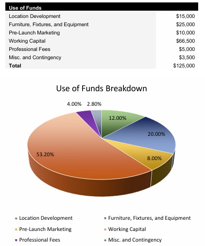 Real Estate Brokerage Startup Costs