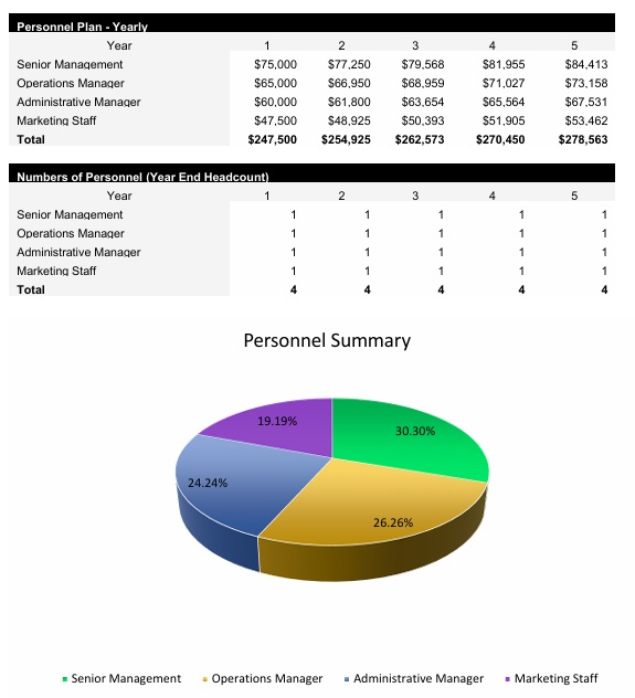 Real Estate Brokerage Payroll