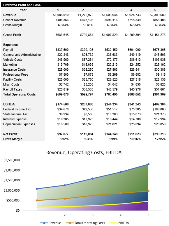 Roofing Income Statement