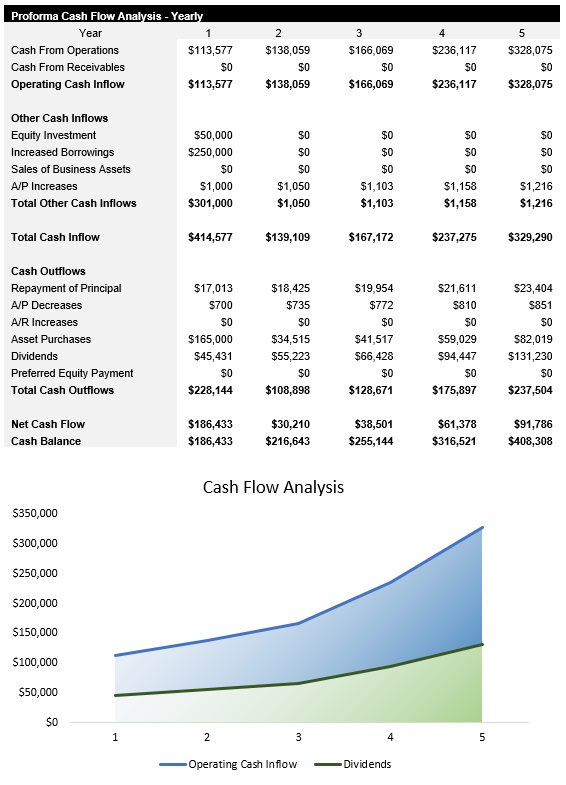 Roofing Cash Flow Analysis