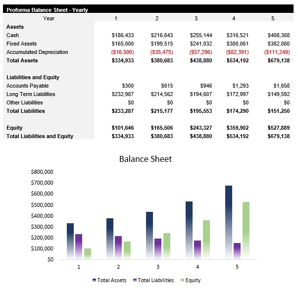 Roofing Balance Sheet