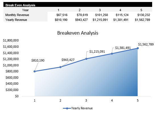 Roofing Breakeven Analysis