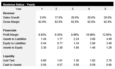 Roofing Business Ratios
