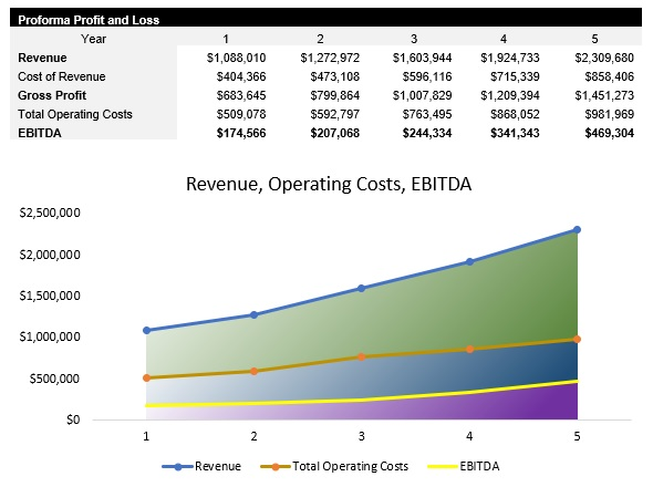 Roofing Profit and Loss Statement