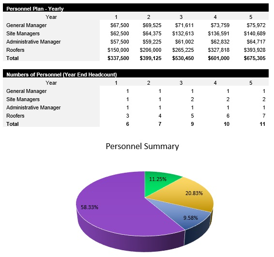 Roofing Payroll