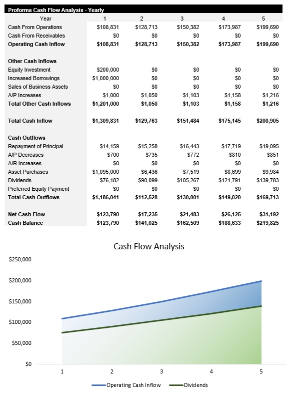 Salon Suites Cash Flow Analysis