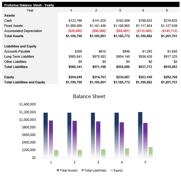 Salon Suites Balance Sheet
