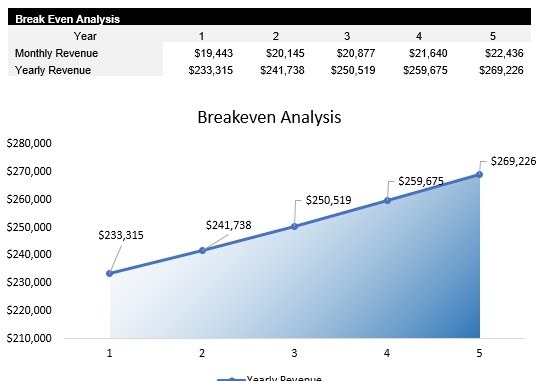 Salon Suites Breakeven Analysis