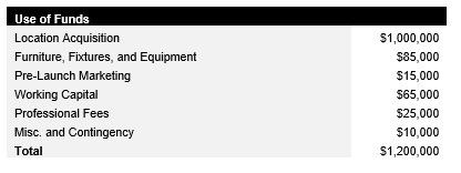 Salon Suites Startup Costs