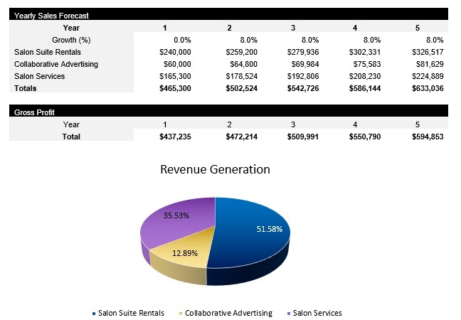 Salon Suites Revenue Centers