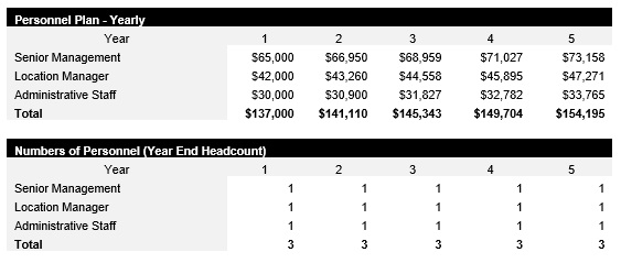 Salon Suites Payroll