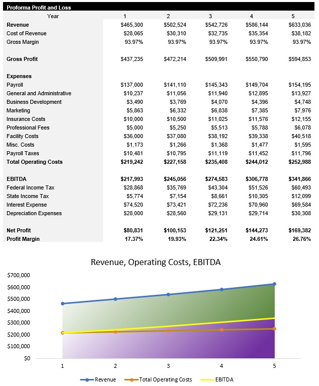 Salon Suites Income Statement