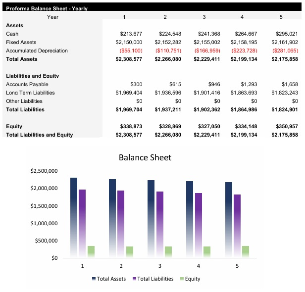 Short Term Rentals Balance Sheet
