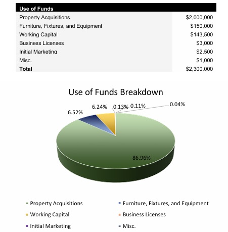 Short Term Rentals Startup Costs