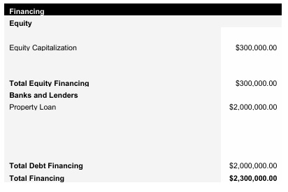 Short Term Rentals Capital Structure