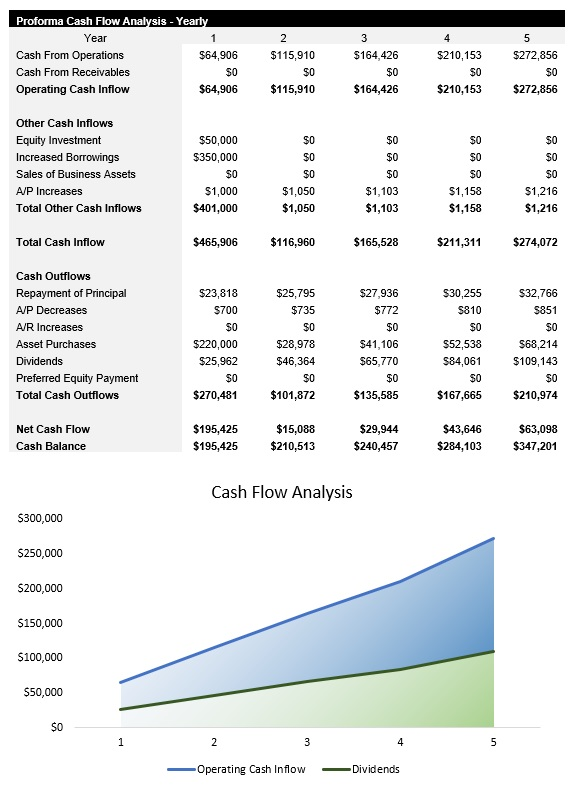 Solar Panel Installation Cash Flow Analysis