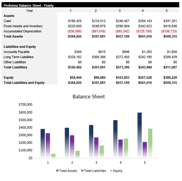 Solar Panel Installation Balance Sheet