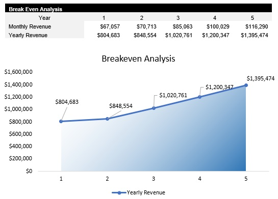 Solar Panel Installation Breakeven Analysis