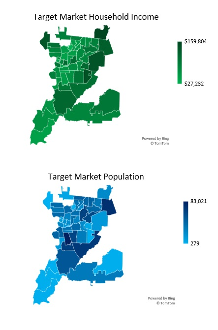 Solar Market Target Overview