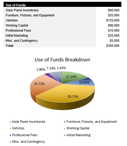 Solar Panel Installation Startup Costs