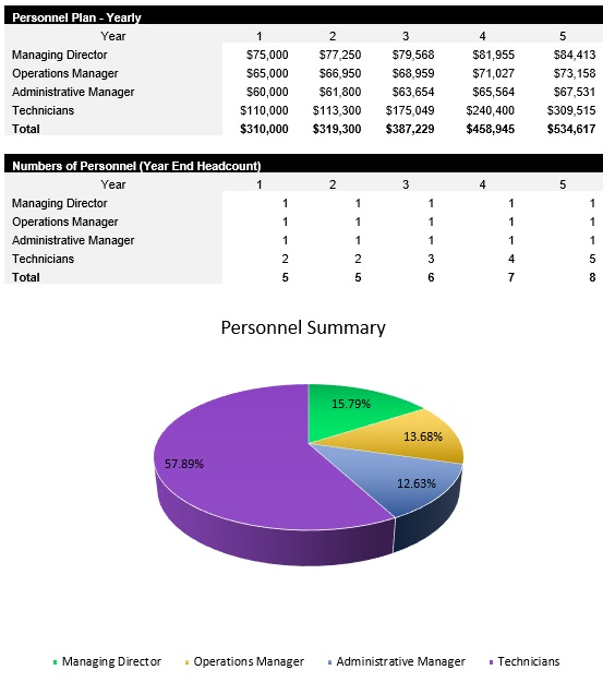 Solar Panel Installation Payroll